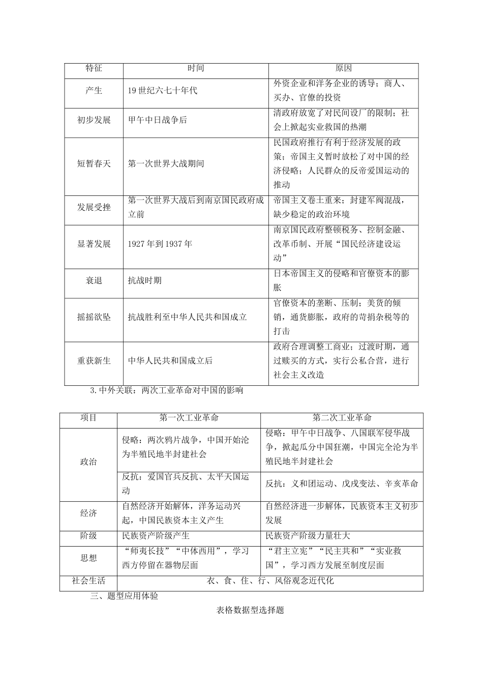 高中历史 第三单元 近代中国经济结构的变动与资本主义的曲折发展单元整合练习 新人教版必修2-新人教版高一必修2历史试题_第2页