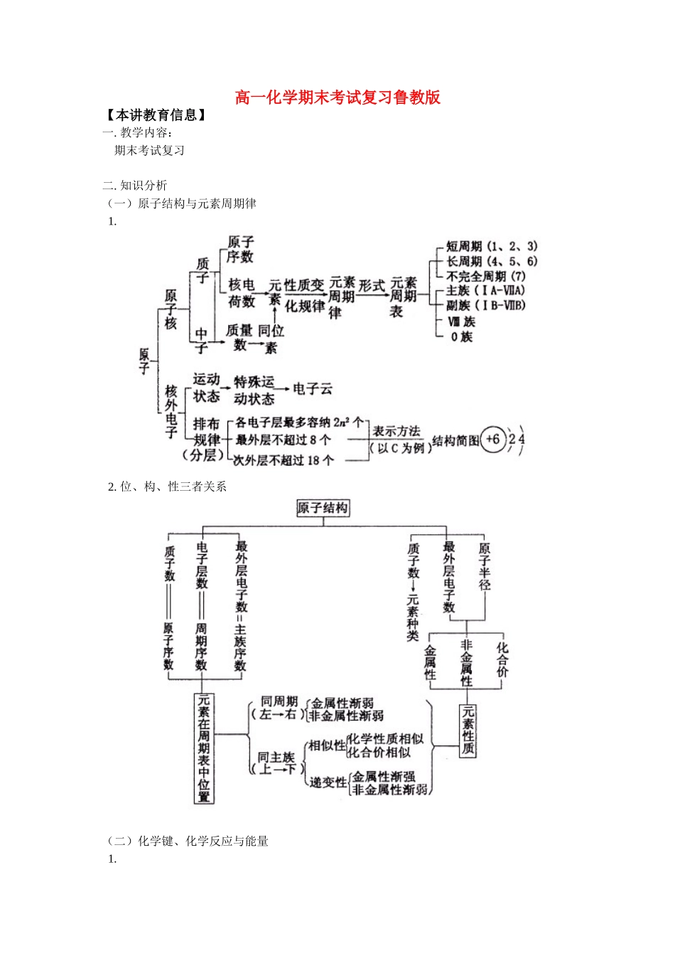 高一化学期末考试复习鲁教版_第1页