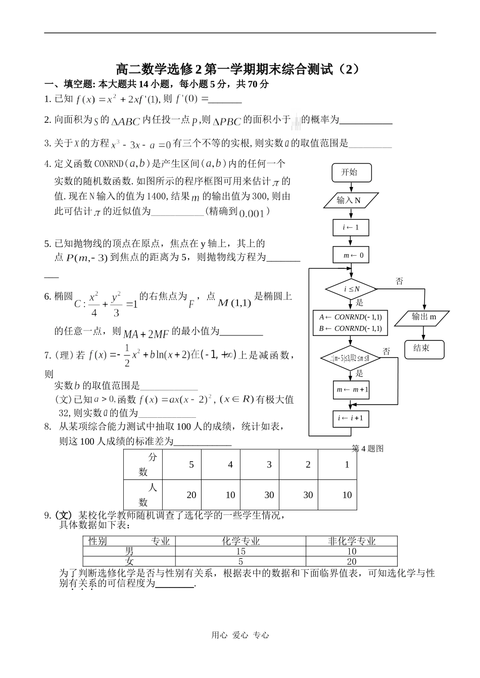 高二数学选修2第一学期期末综合测试（2）_第1页