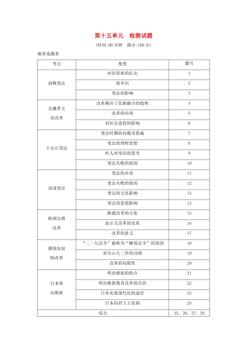 （山东专用）版高考历史一轮总复习 第十五单元 历史上重大改革回眸检测试题（含解析）新人教版-新人教版高三全册历史试题_第1页