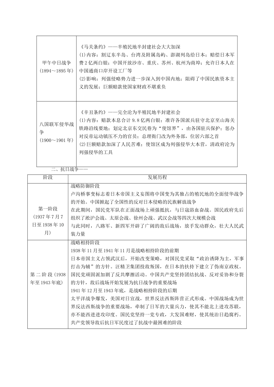 高中历史 专题二 专题小结与测评同步试题（含解析）人民版必修1-人民版高一必修1历史试题_第2页