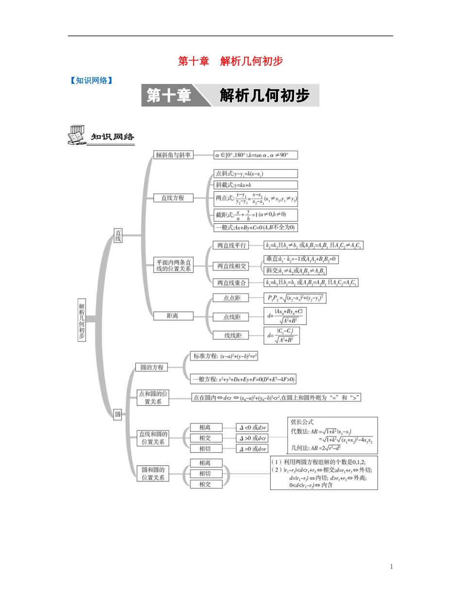 （江苏专用）高考数学大一轮复习 第十章 解析几何初步 文-人教版高三全册数学试题_第1页