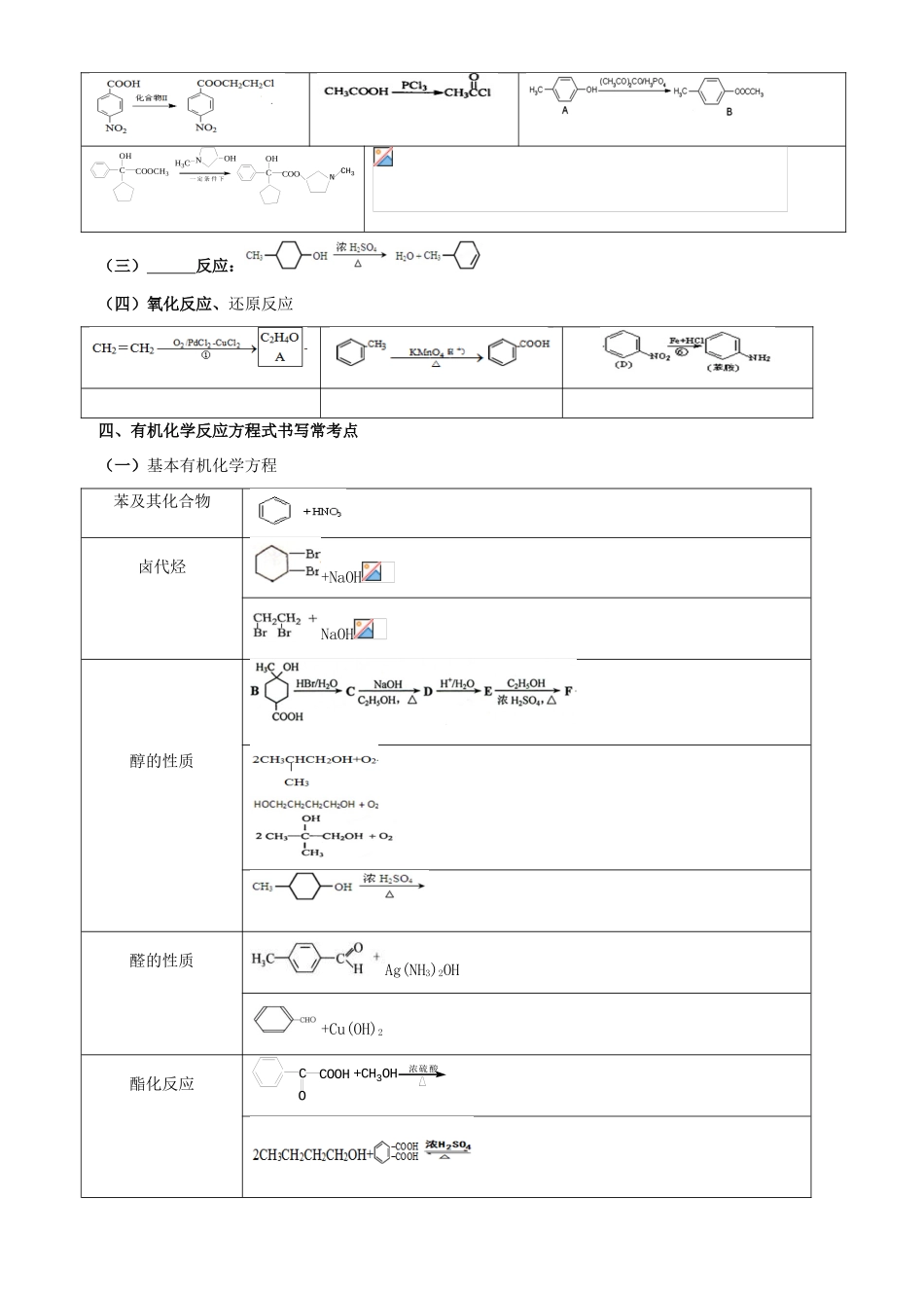 广东省高考化学三轮复习 有机综合30题常考点归纳-人教版高三全册化学试题_第2页