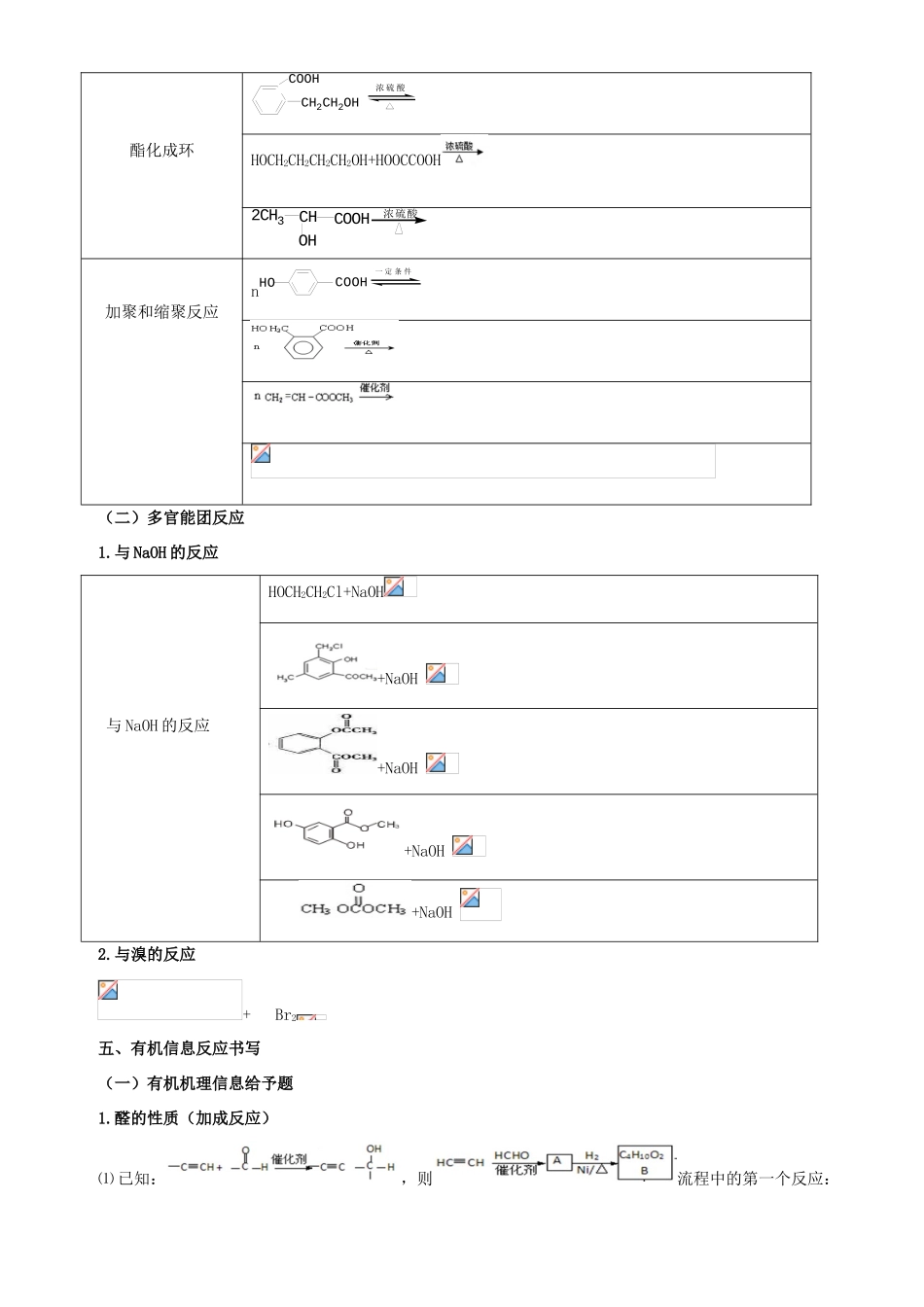 广东省高考化学三轮复习 有机综合30题常考点归纳-人教版高三全册化学试题_第3页