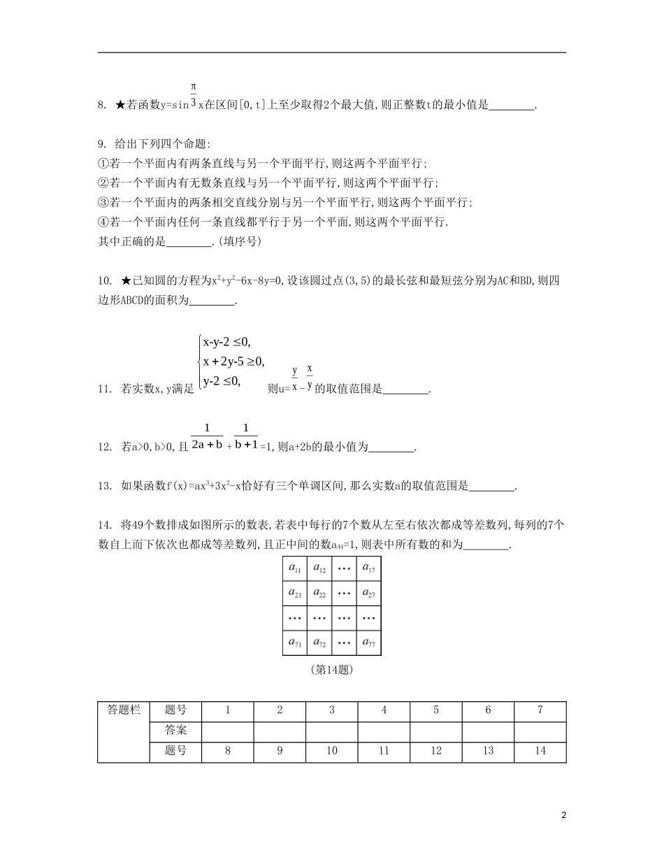 （江苏专用）高考数学大一轮复习 锁定128分 强化训练六-人教版高三全册数学试题_第2页
