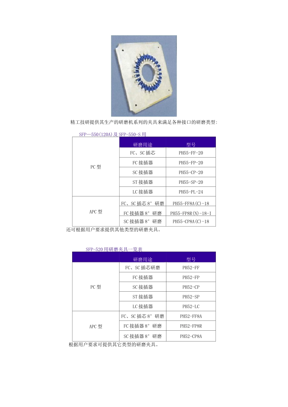(完整版)光纤研磨分类知识_第3页