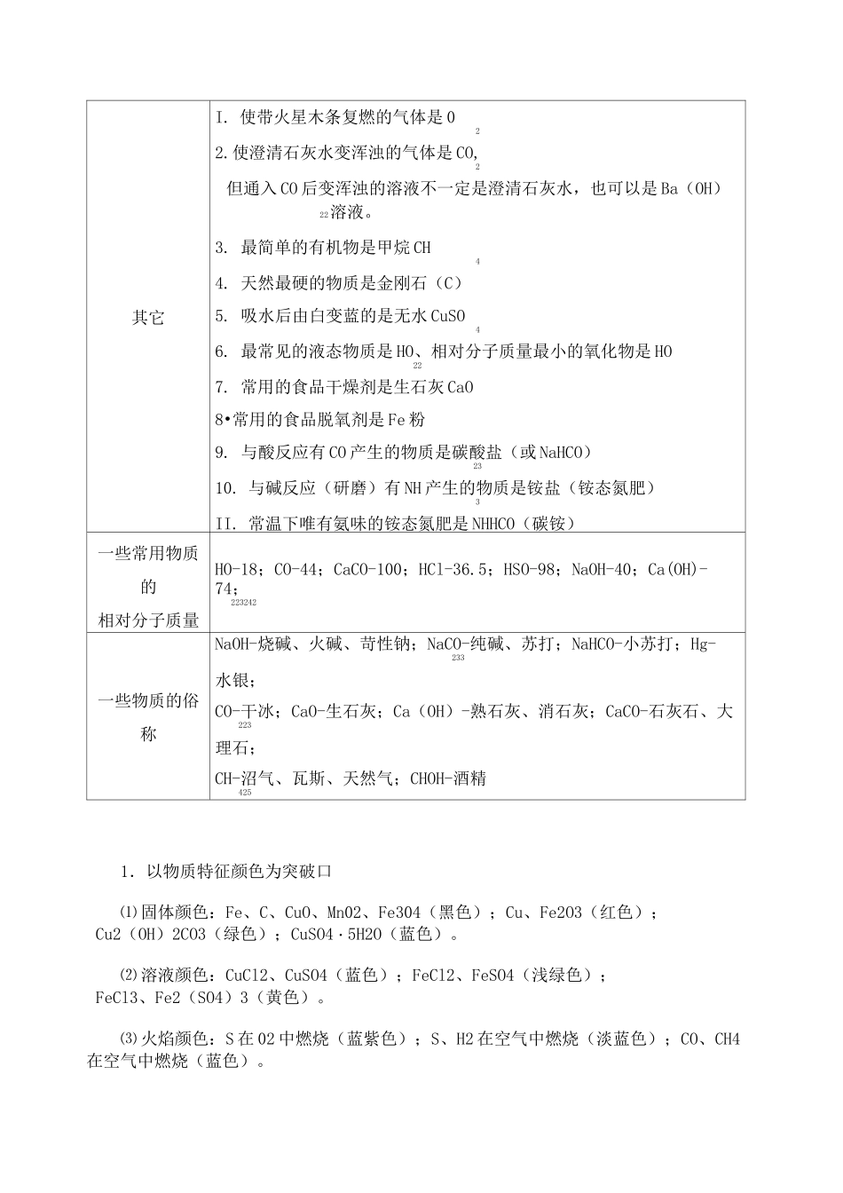 (完整版)初中化学推断题常用“题眼”归纳_第2页
