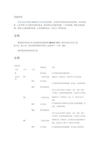 (完整版)用地性质分类