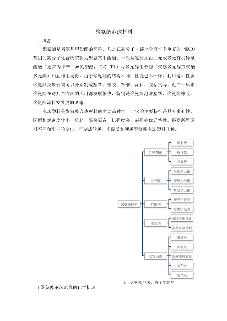 (完整版)聚氨酯泡沫材料及成型方法总结_第1页