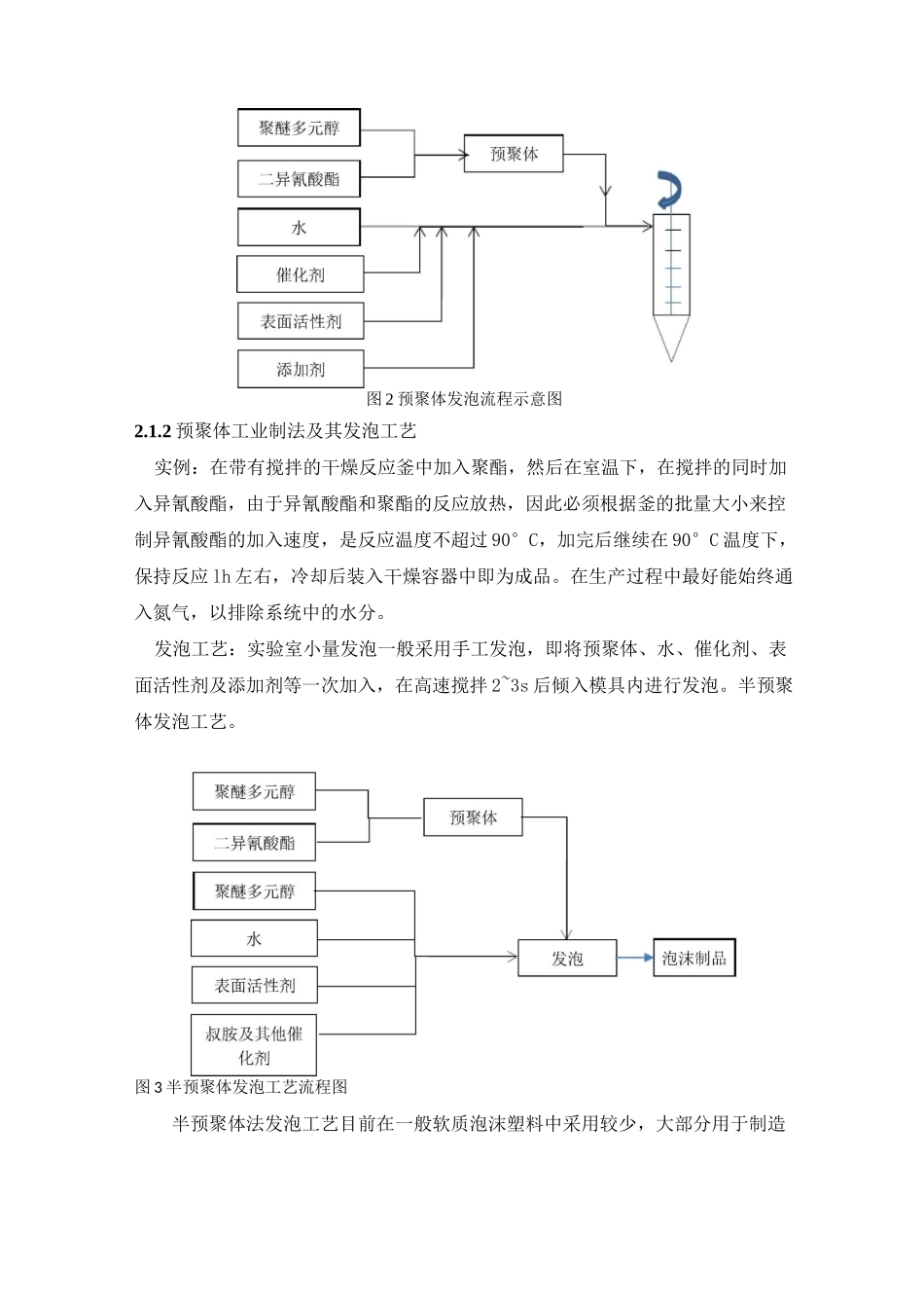 (完整版)聚氨酯泡沫材料及成型方法总结_第3页