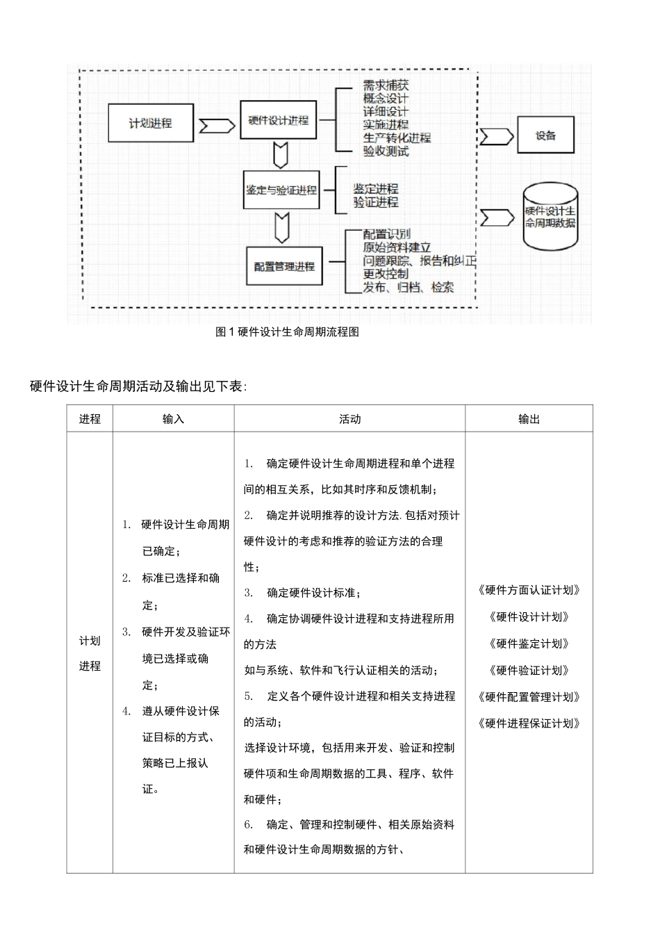(完整版)软、硬件研制流程_第2页