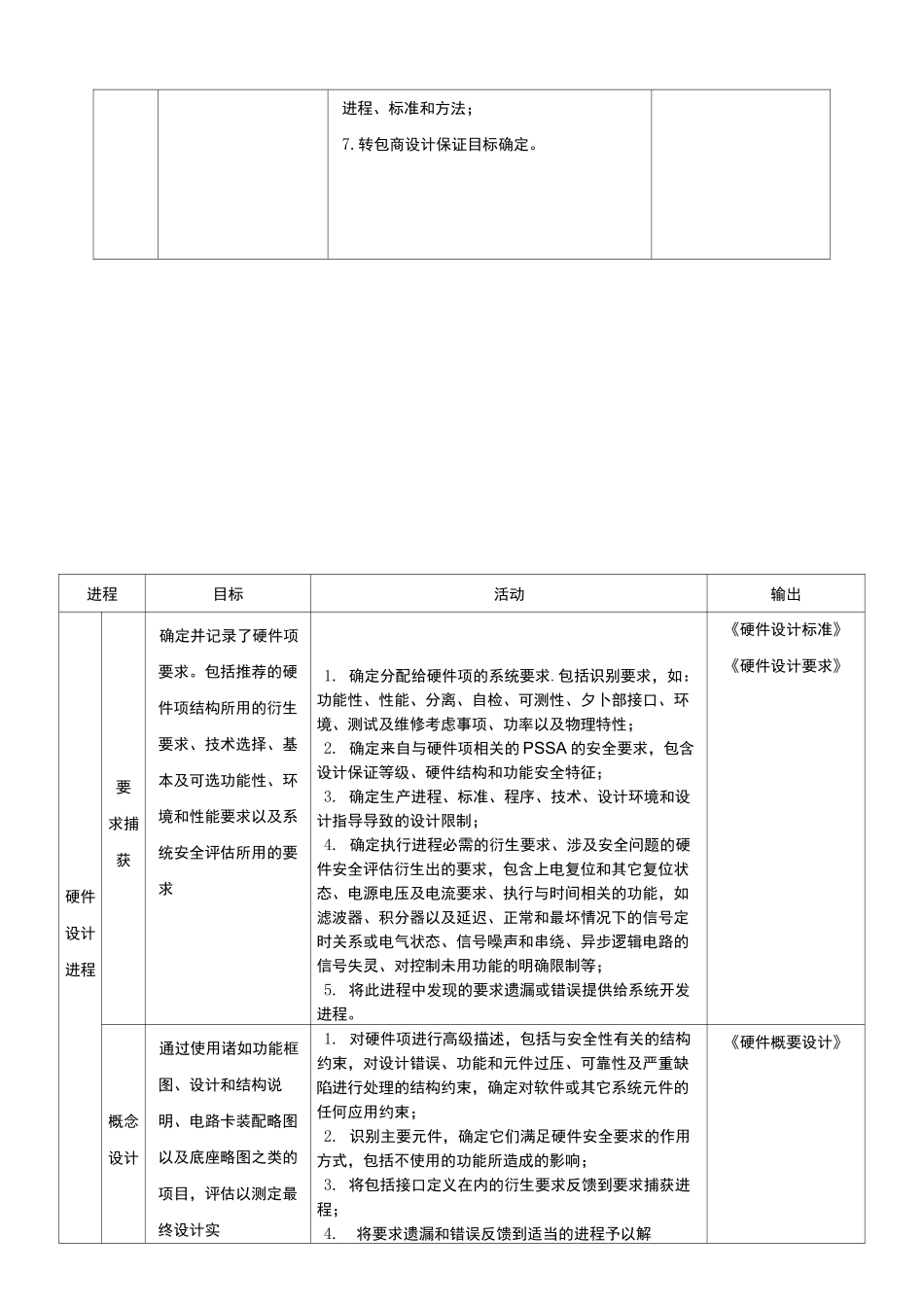 (完整版)软、硬件研制流程_第3页