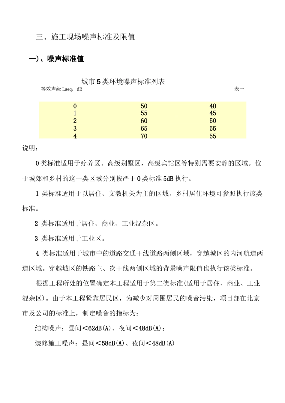 (整理)噪音控制方案_第3页