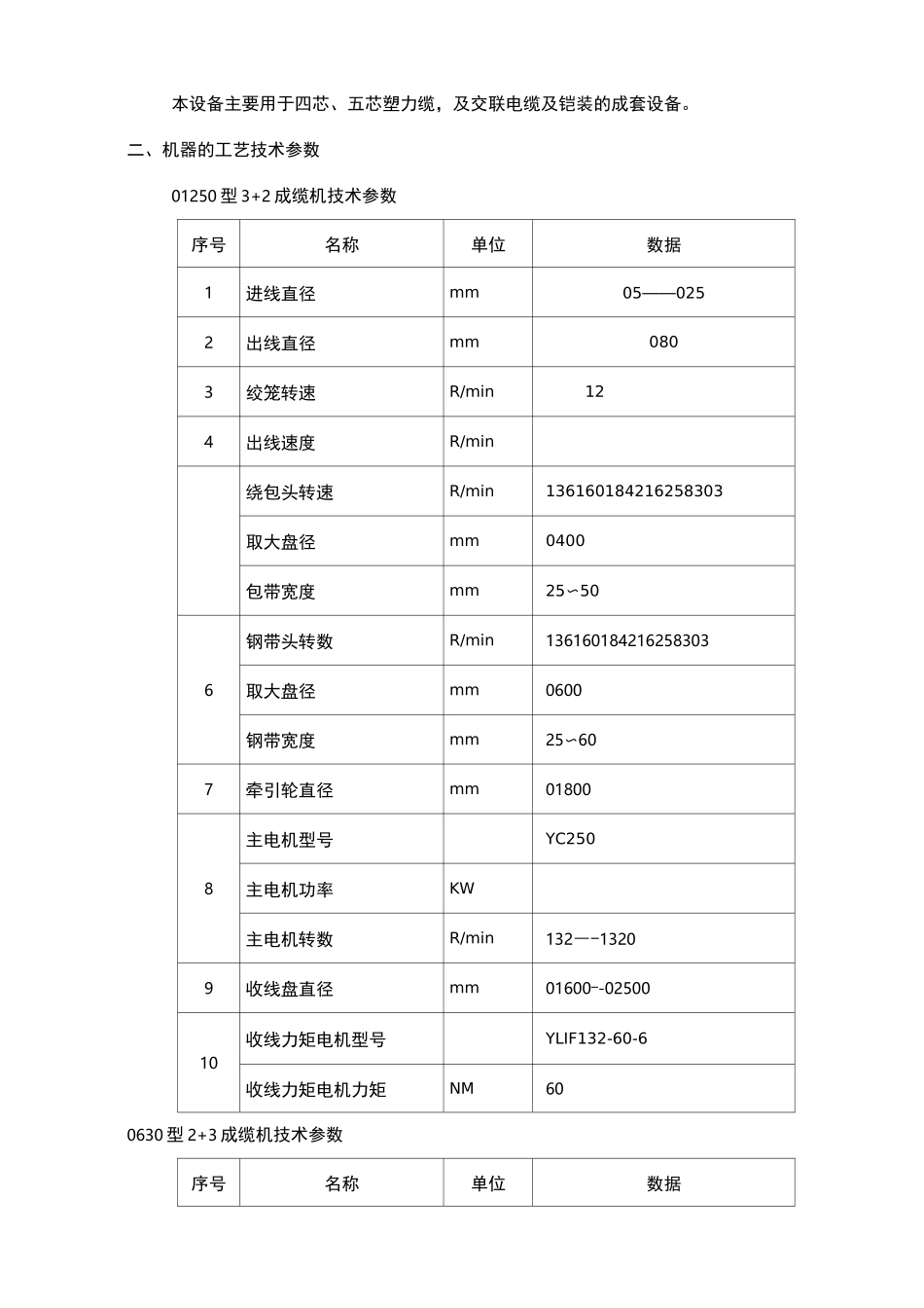 1250成缆机作业指导书_第3页
