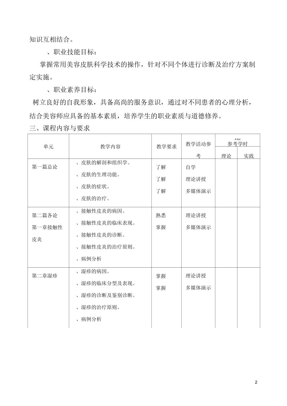 1美容皮肤科学专业核心课程课程标准_第2页
