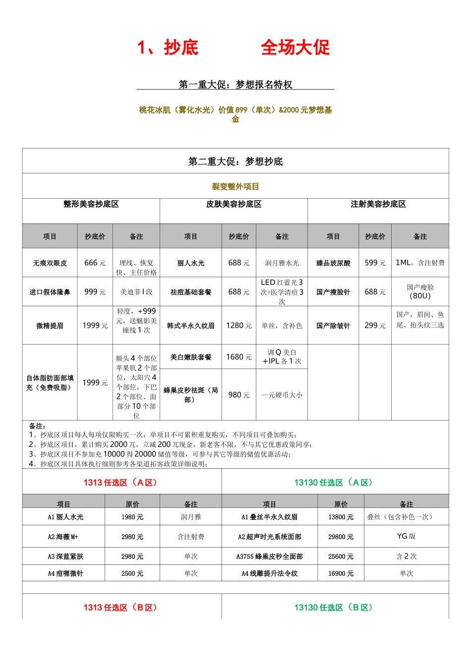 2020整形美容医院运营方案(3月)_第3页