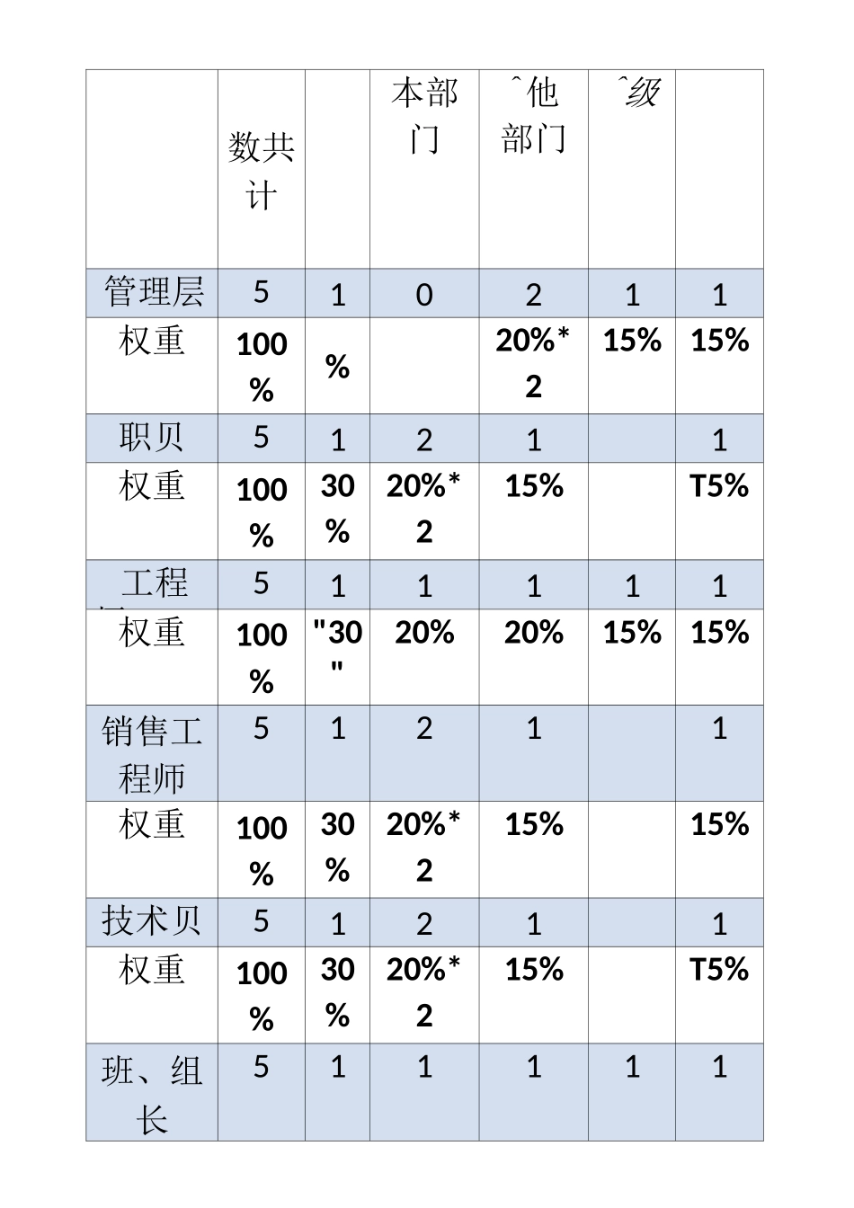 360度绩效考核方法_第2页