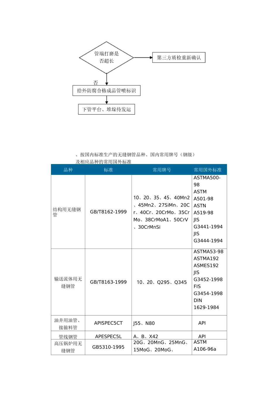 3PE防腐管生产工艺流程图_第3页