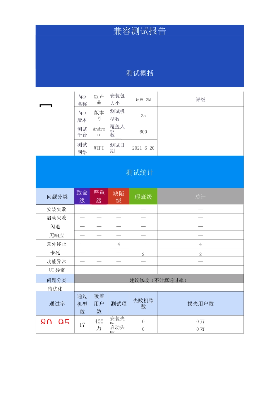 APP兼容测试报告模版_第2页