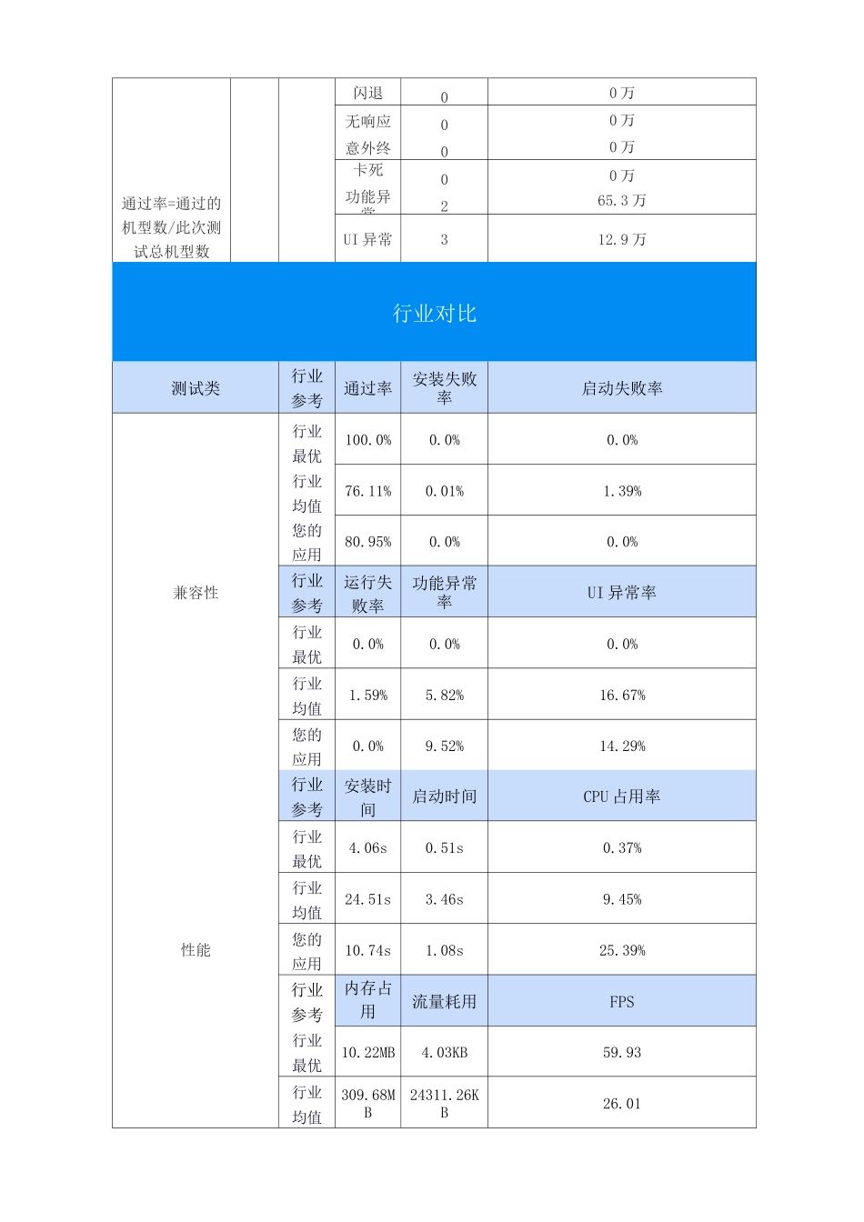 APP兼容测试报告模版_第3页