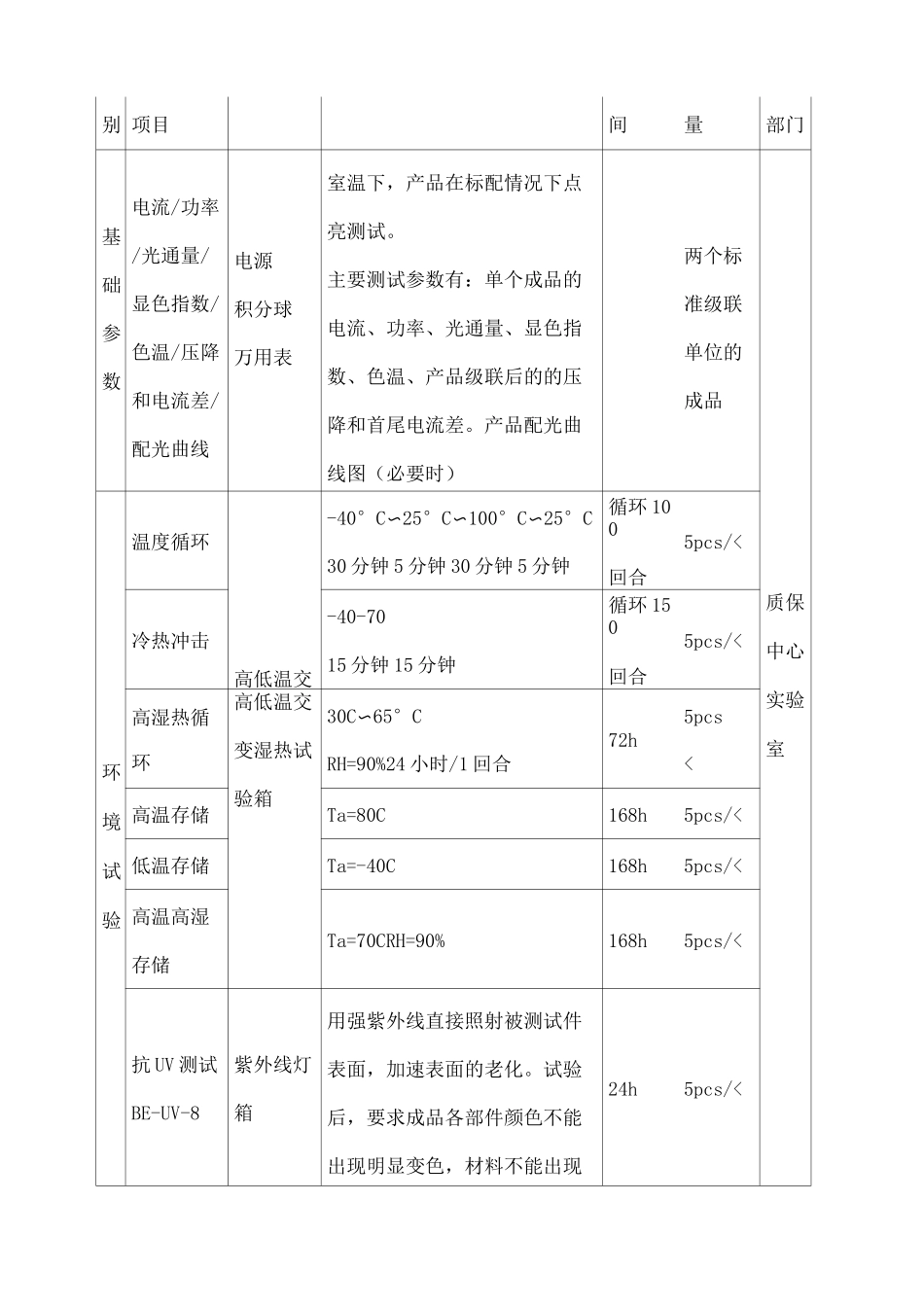LED灯具可靠性测试相关规范_第2页