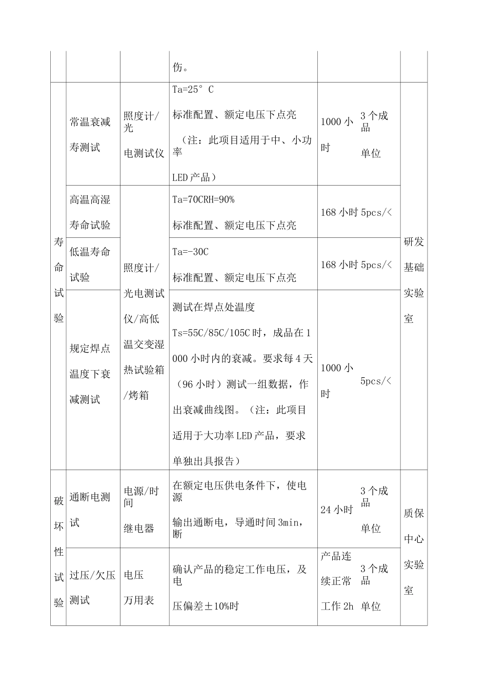 LED灯具可靠性测试相关规范_第3页