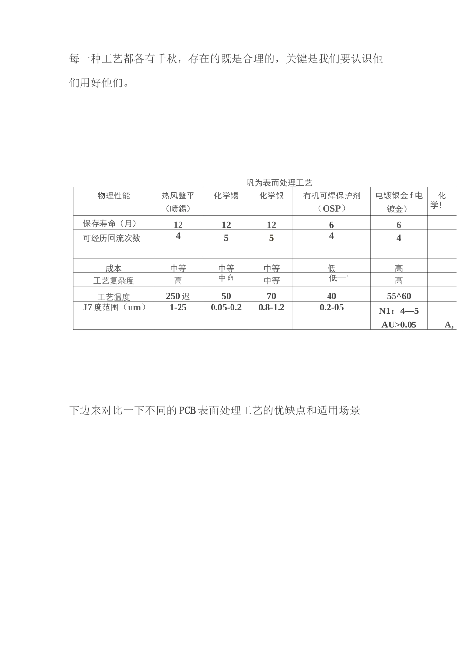 PCB表面处理工艺_第2页