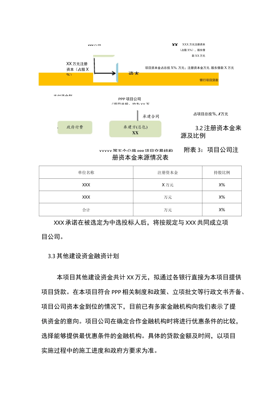 PPP项目的融资情况详细方案_第3页