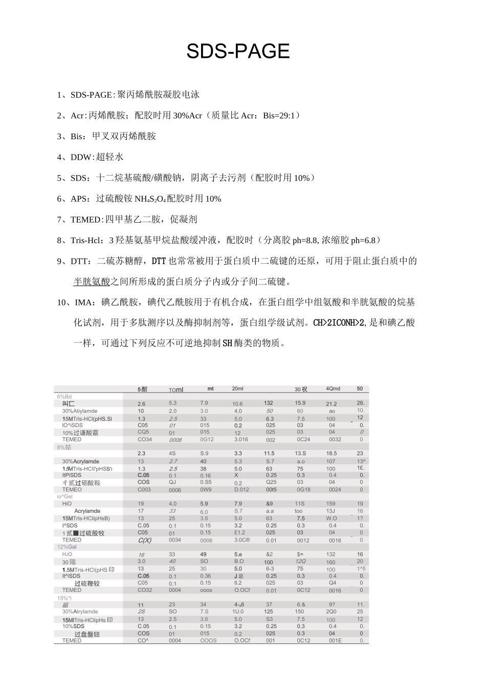 SDS-PAGE分离胶-浓缩胶配方_第1页
