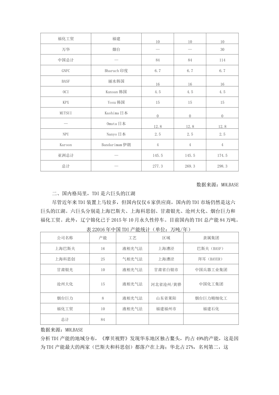 TDI(甲苯二异氰酸酯)国内六巨头的时代_第2页
