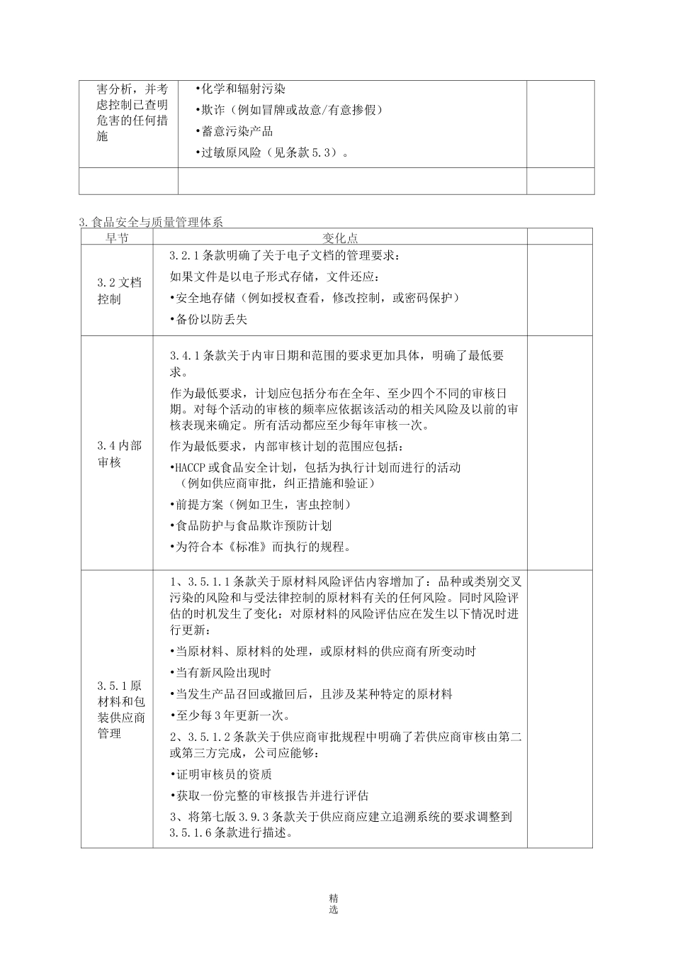 《BRC-全球标准-食品安全》第八版变化点汇总_第2页