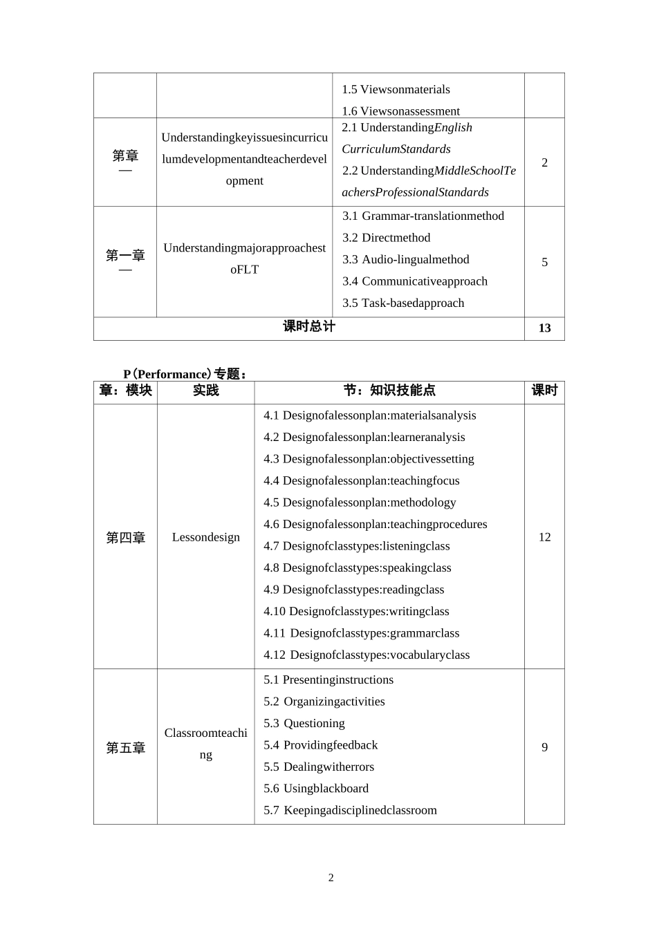 《中学英语教学设计》教学大纲_第2页
