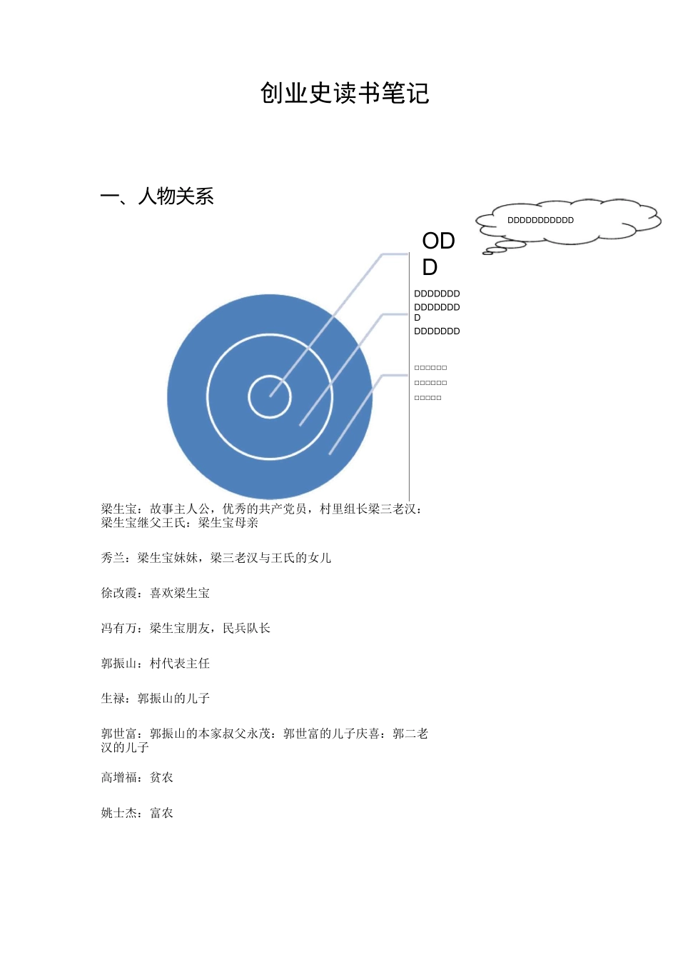 《创业史》读书笔记_第1页