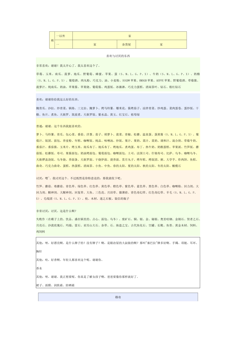 《牧场物语-矿石镇的伙伴们》村民资料精讲_第2页