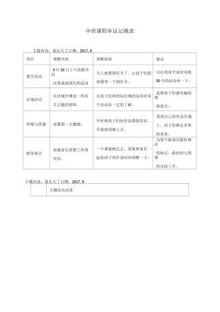 【园本教案】中班课程审议记载表