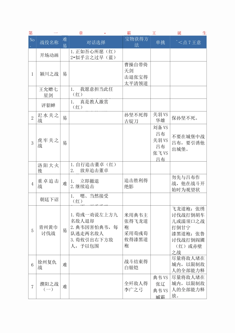 三国志曹操传任务.._第1页
