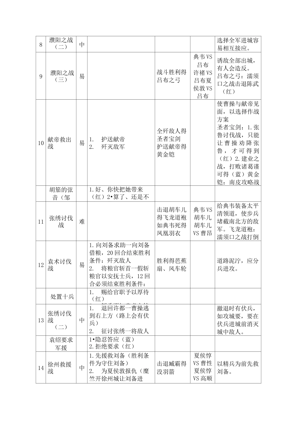 三国志曹操传任务.._第2页