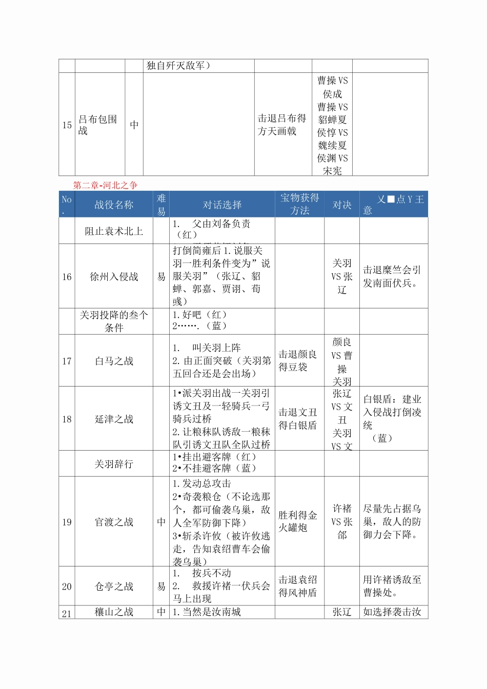 三国志曹操传任务.._第3页