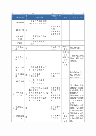 三国志曹操传任务..