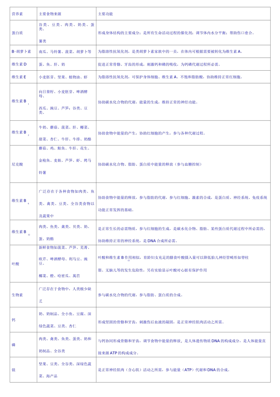 不同年龄阶段的人对营养的需求_第1页