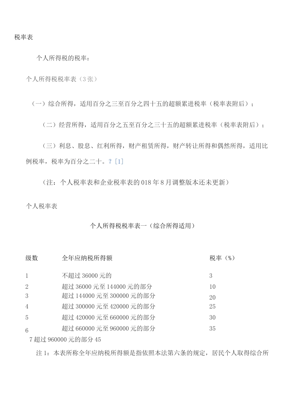 个人所得税税率表_第3页