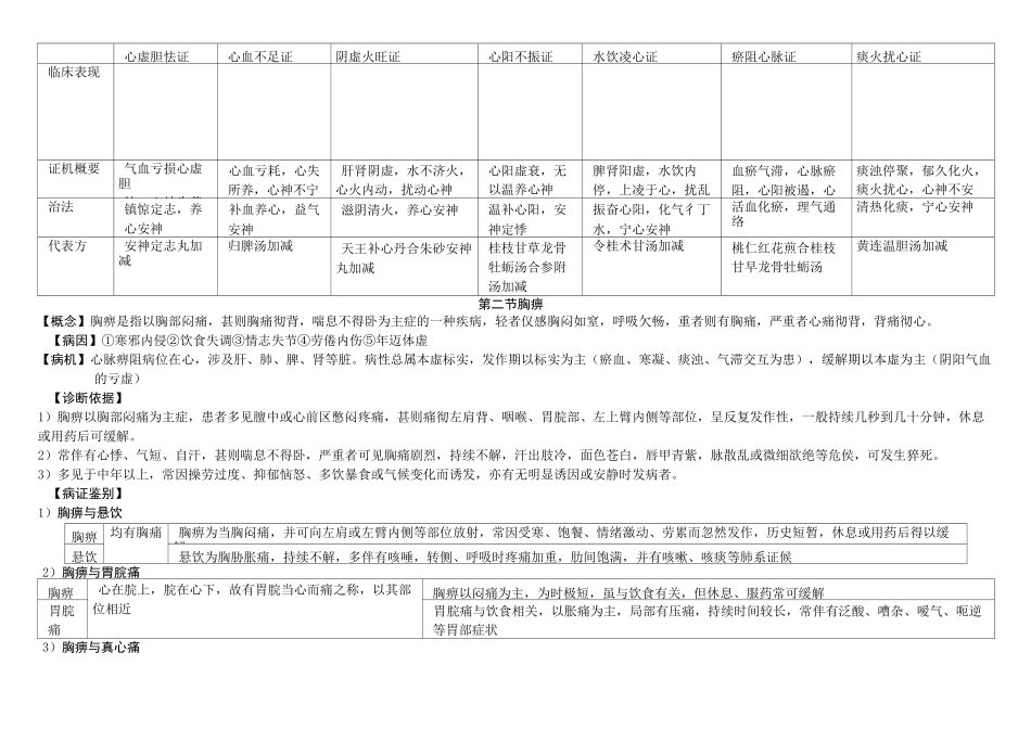 中医内科学心系病证_第2页