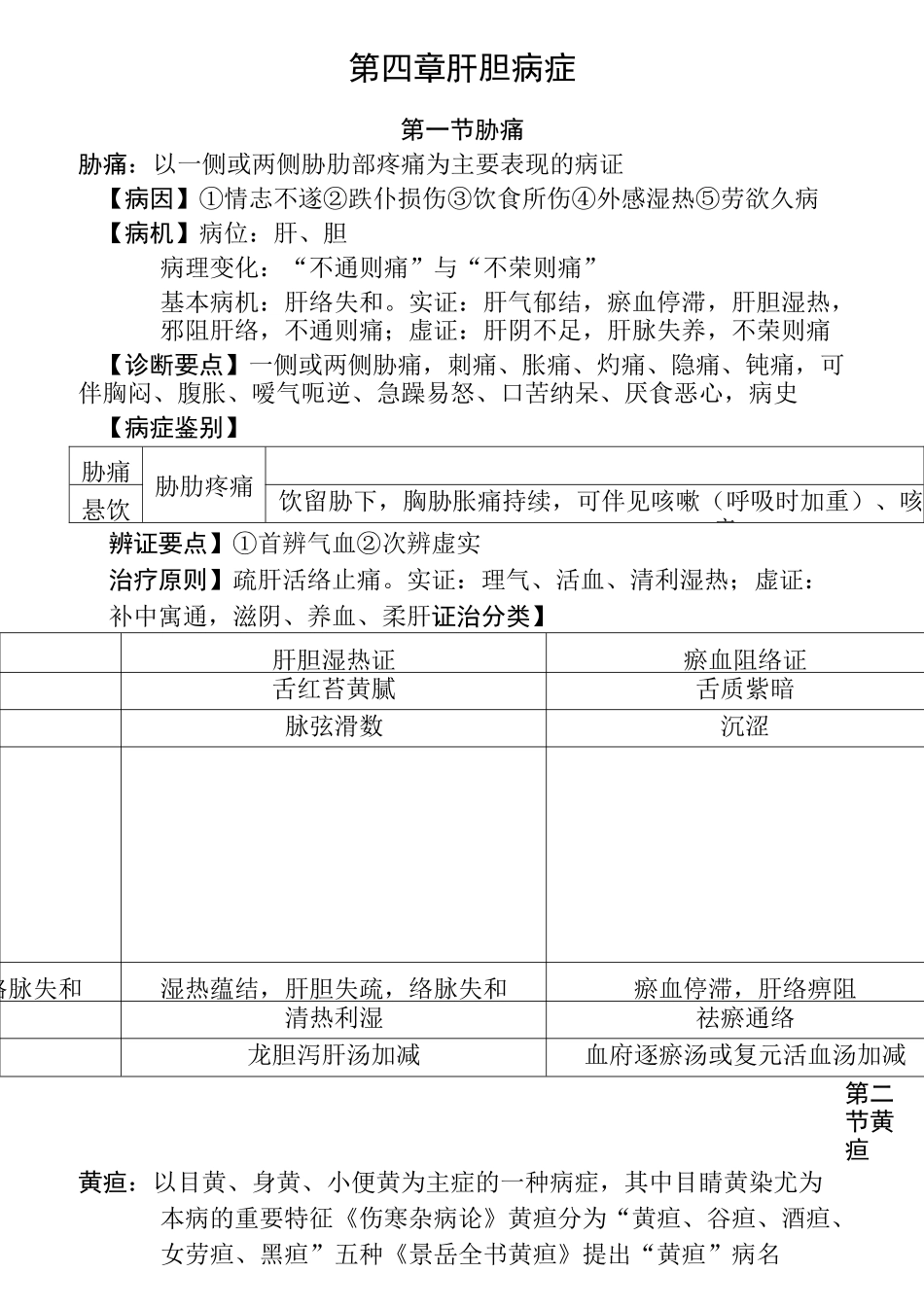 中医内科学肝胆疾病_第1页