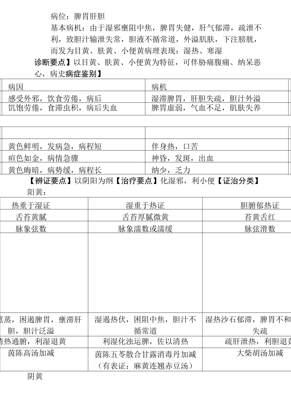 中医内科学肝胆疾病_第3页