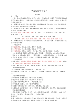 中医各家学说复习