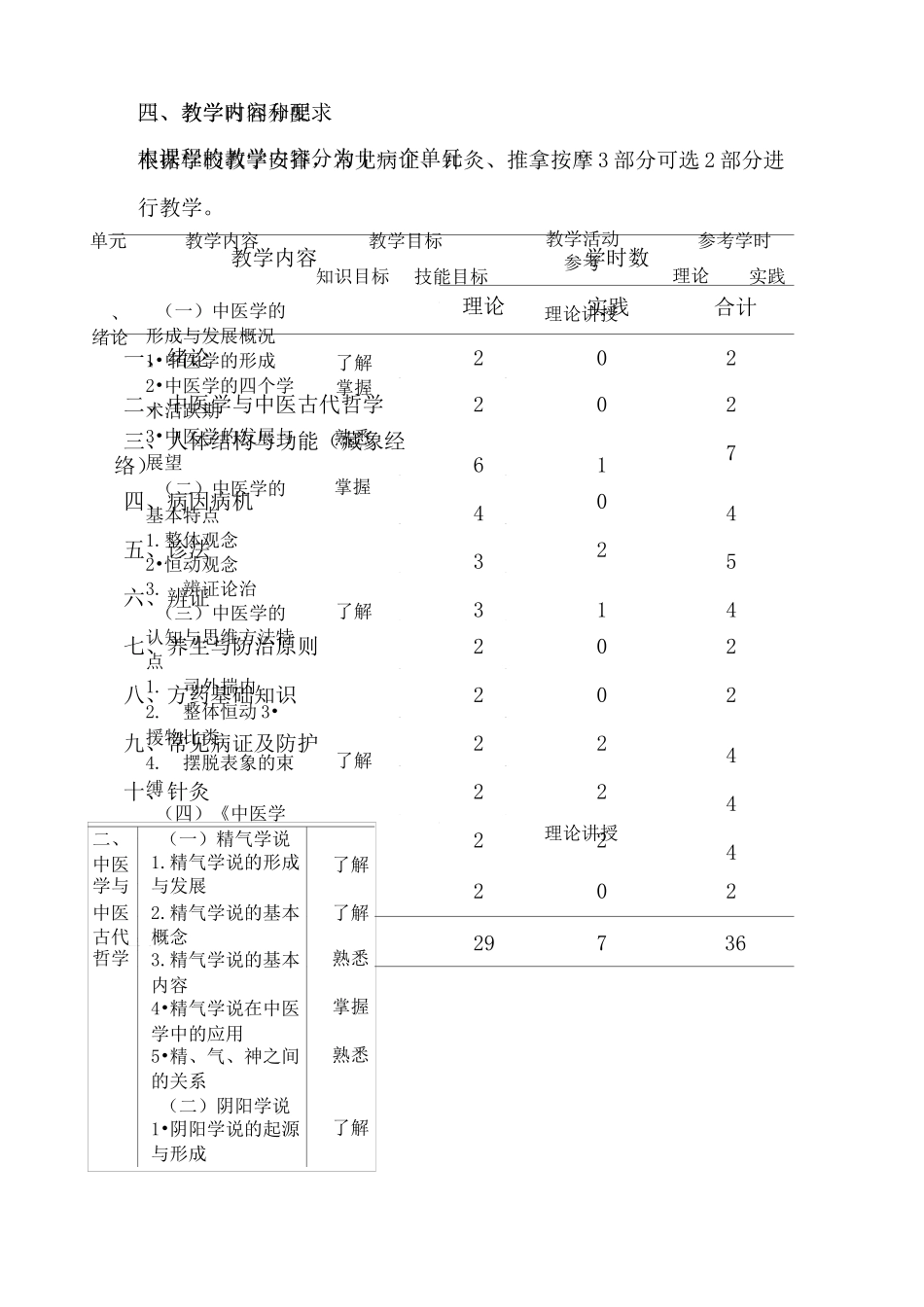 中医学基础教学大纲(中职)_第2页