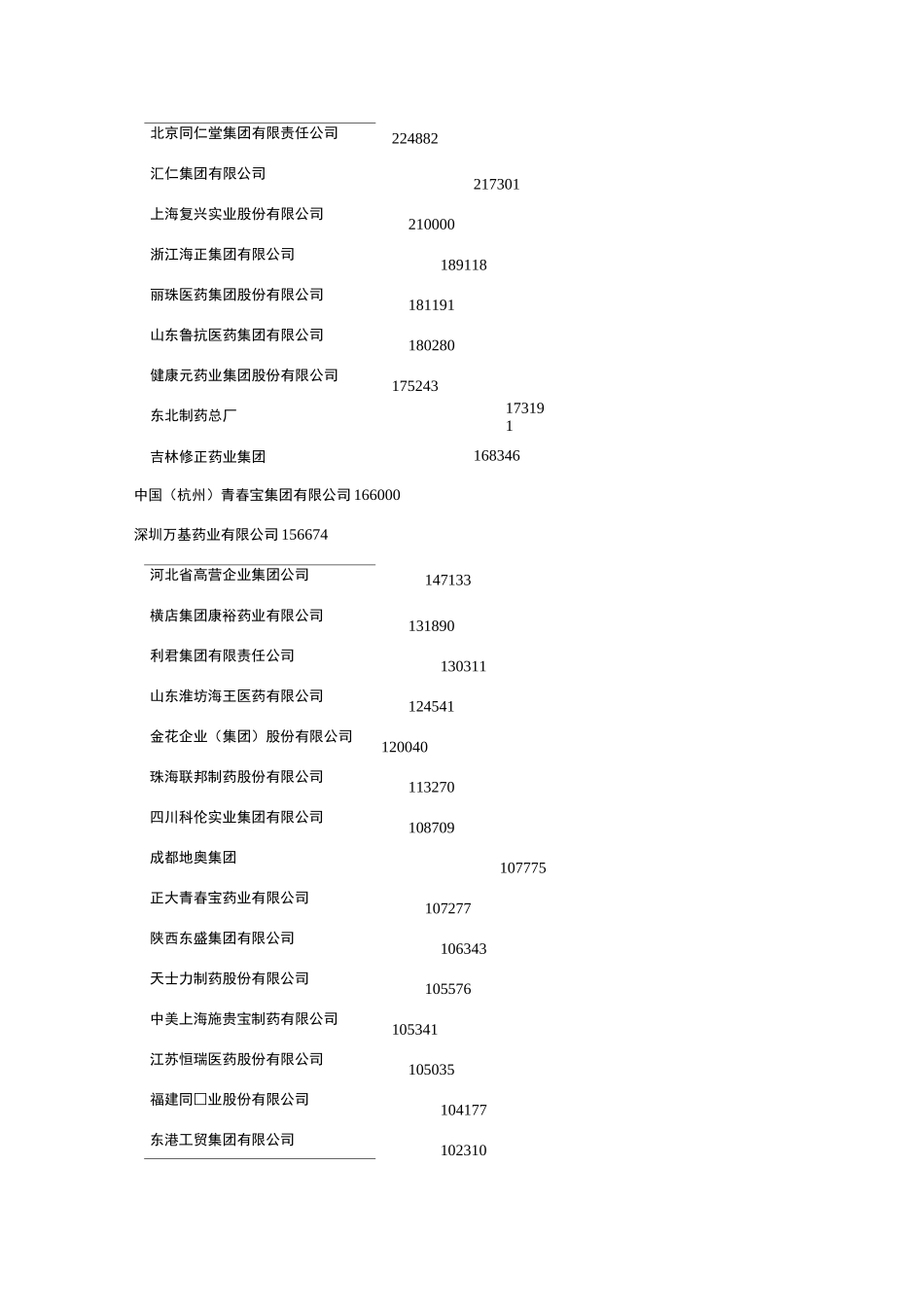 中国医药企业排名_第2页