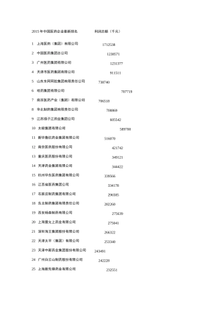 中国医药企业排名