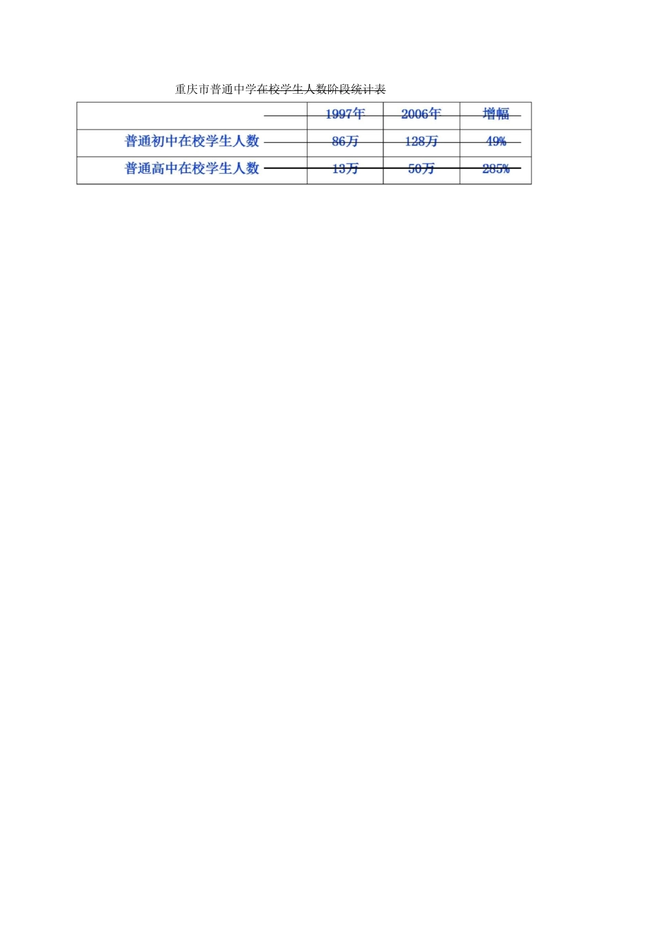 中考语文复习图表型专题教学案_第3页