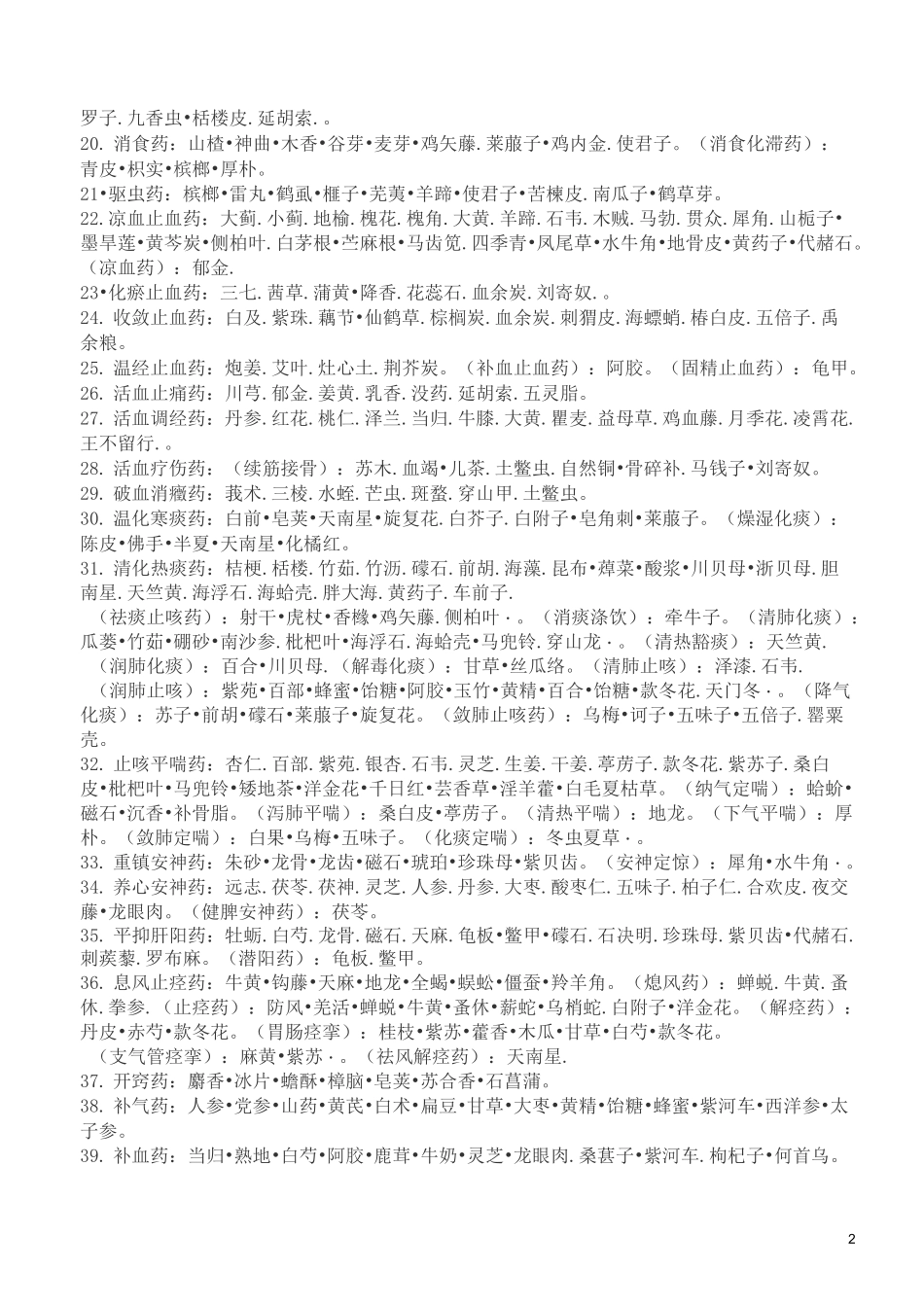 中药功效大全一览表_第2页